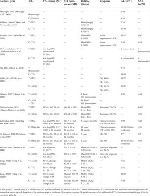 Anti-tumour necrosis factor-alpha agent therapy, compared with conventional therapy, reduces the relapse of uveitis in patients with behçet’s disease: A systematic review of controlled trials